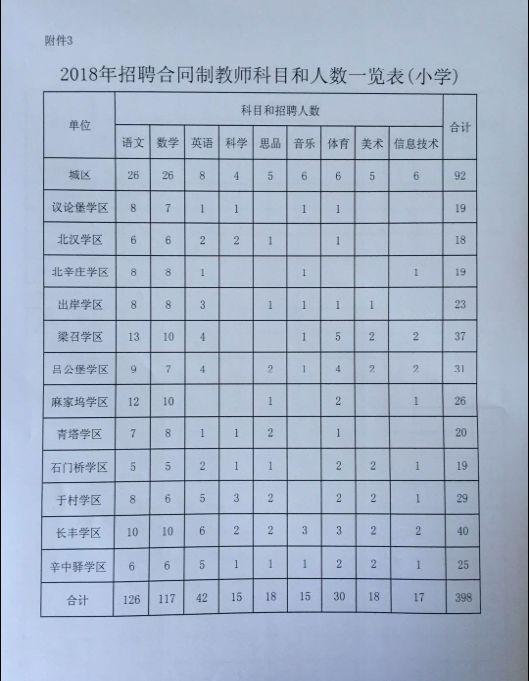 银行、学校、医院……最新招聘来了！都是好工作，邯郸人快报名~