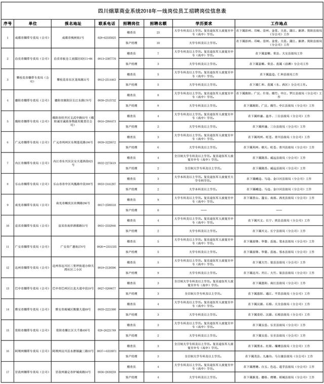 银行、学校、医院……最新招聘来了！都是好工作，邯郸人快报名~