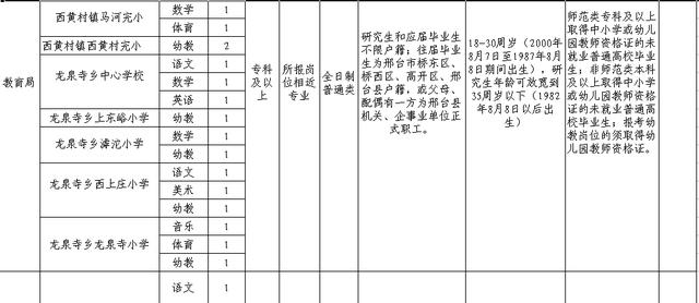 银行、学校、医院……最新招聘来了！都是好工作，邯郸人快报名~