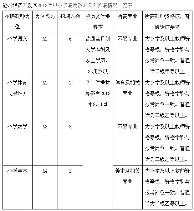 银行、学校、医院……最新招聘来了！都是好工作，邯郸人快报名~