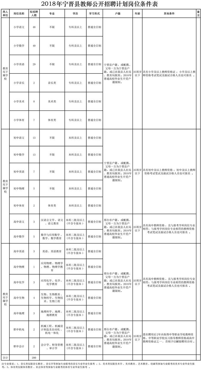 银行、学校、医院……最新招聘来了！都是好工作，邯郸人快报名~