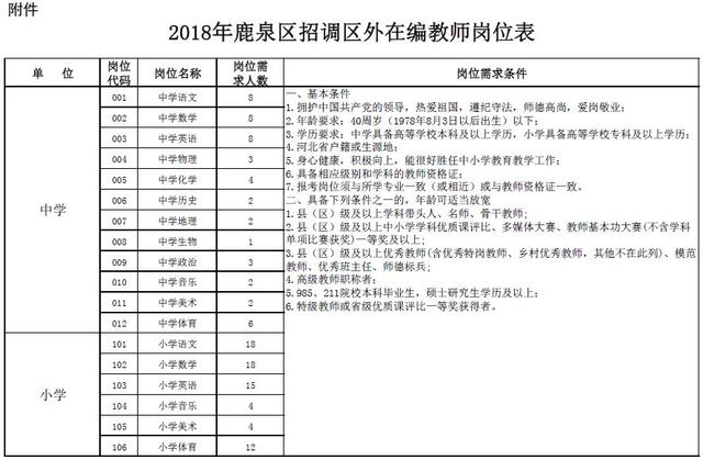 银行、学校、医院……最新招聘来了！都是好工作，邯郸人快报名~