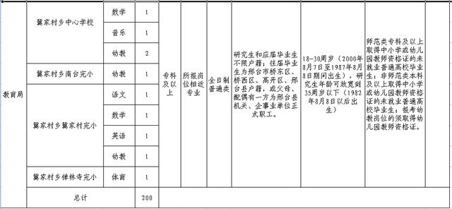 银行、学校、医院……最新招聘来了！都是好工作，邯郸人快报名~