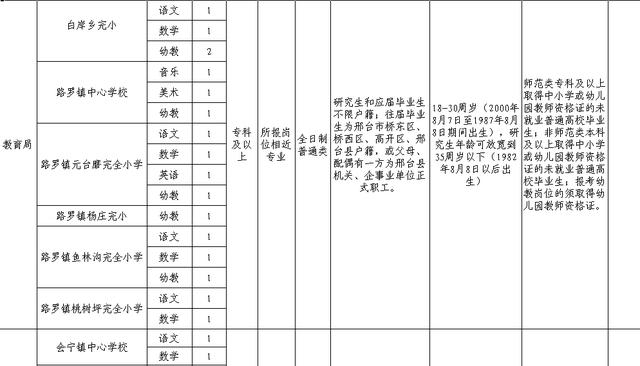 银行、学校、医院……最新招聘来了！都是好工作，邯郸人快报名~