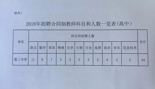 银行、学校、医院……最新招聘来了！都是好工作，邯郸人快报名~