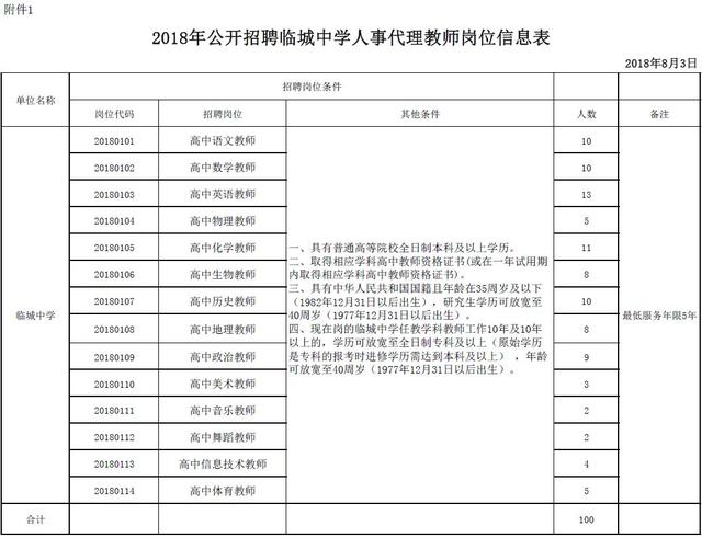 银行、学校、医院……最新招聘来了！都是好工作，邯郸人快报名~