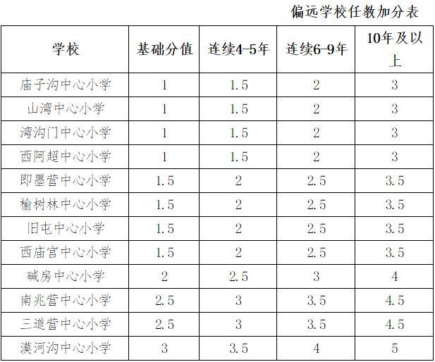 银行、学校、医院……最新招聘来了！都是好工作，邯郸人快报名~