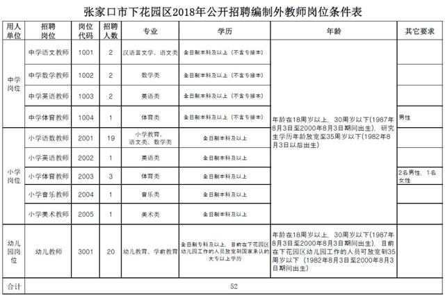 银行、学校、医院……最新招聘来了！都是好工作，邯郸人快报名~