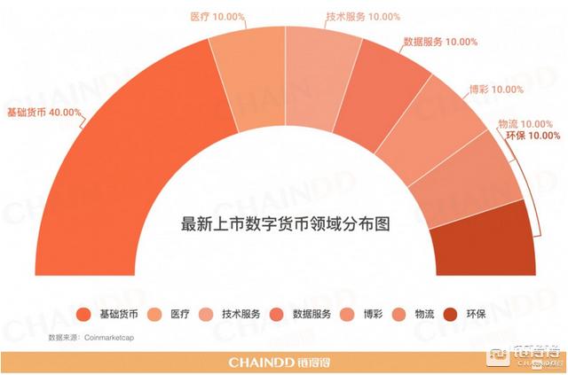 02.25-03.03｜本周总市值下跌8.06%，以太坊君士坦丁堡升级正式启动