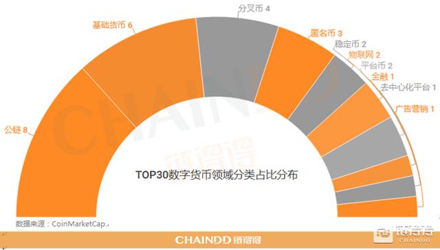 02.25-03.03｜本周总市值下跌8.06%，以太坊君士坦丁堡升级正式启动