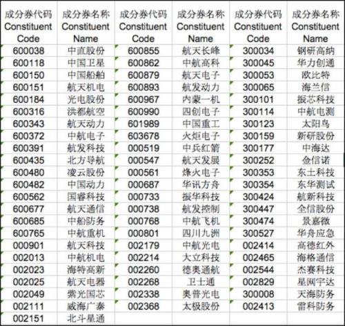 军工基金VS国防基金 哪个更好？