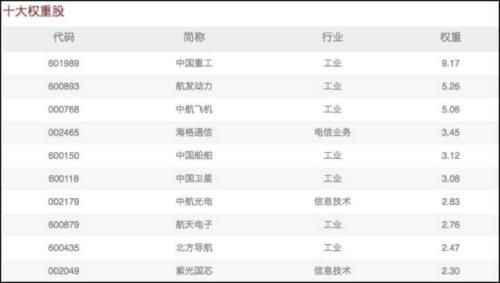 军工基金VS国防基金 哪个更好？