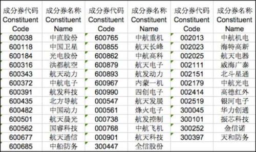 军工基金VS国防基金 哪个更好？