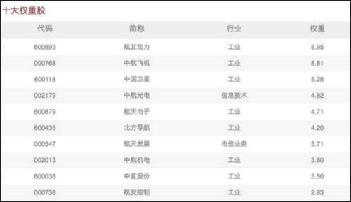 军工基金VS国防基金 哪个更好？