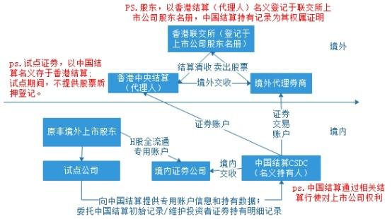 大成（上海）律师事务所：港版股权分置改革，拥抱H股的春天