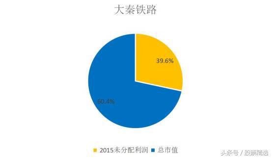 神华高分红股价一字涨停，还有哪些个股有潜力？