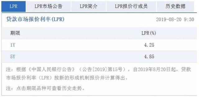 央妈放大招！LPR“降息”周期来了，将给楼市带来哪些影响？