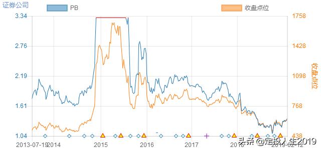 一文看懂如何投资证券指数基金