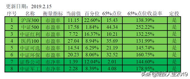 一文看懂如何投资证券指数基金