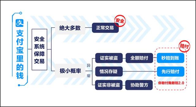 因为怕赔掉马云的家底，支付宝15年死磕这个服务