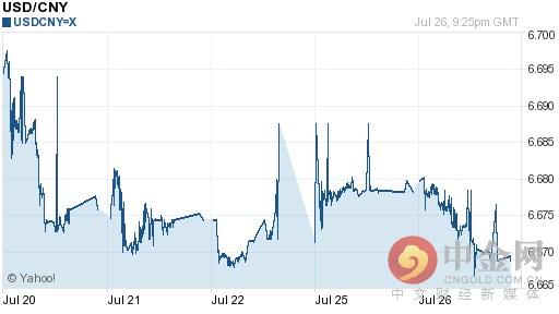 2016年07月27日美元对人民币汇率一览表