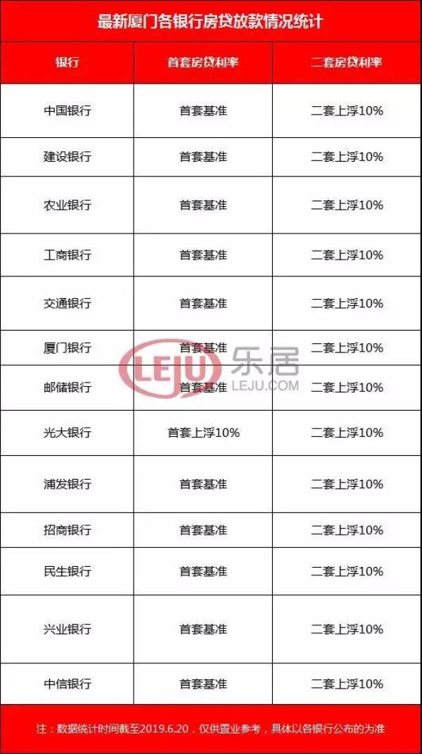 证实！厦门多家银行开始停止放款 放款时间延长……