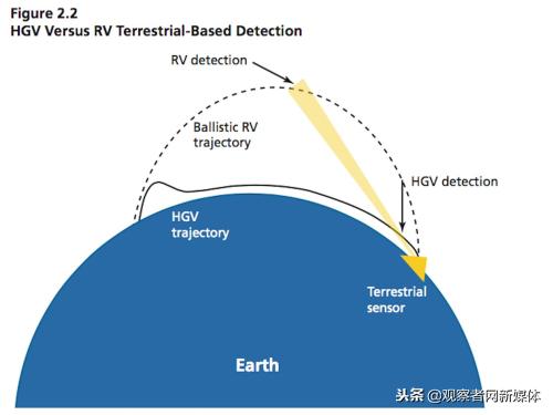 美国昨天的标准3导弹试验很厉害吗？