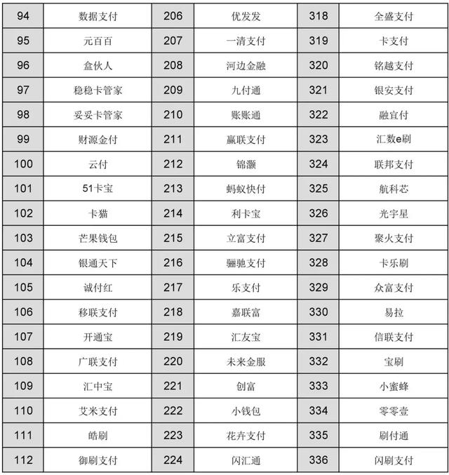 又有9家手刷、钱包品牌进银联黑名单！