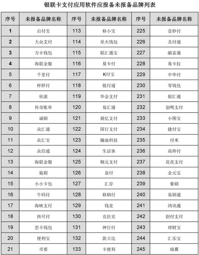 又有9家手刷、钱包品牌进银联黑名单！