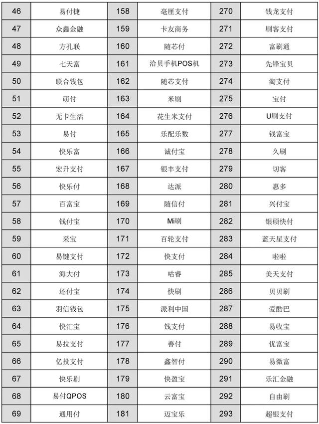 又有9家手刷、钱包品牌进银联黑名单！