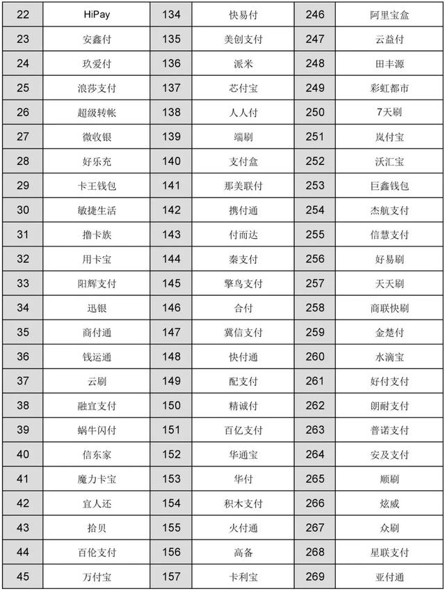 又有9家手刷、钱包品牌进银联黑名单！