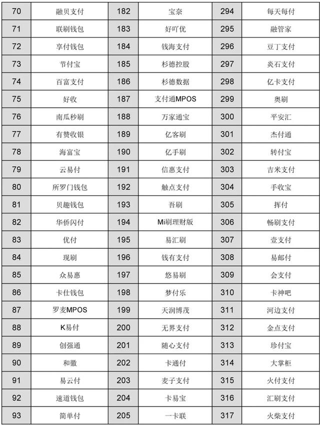 又有9家手刷、钱包品牌进银联黑名单！