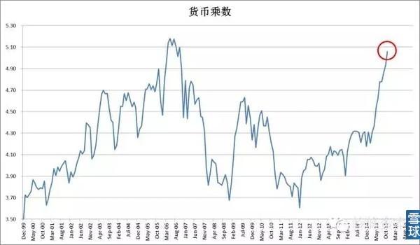 对人民币贬值和央行干预的看法