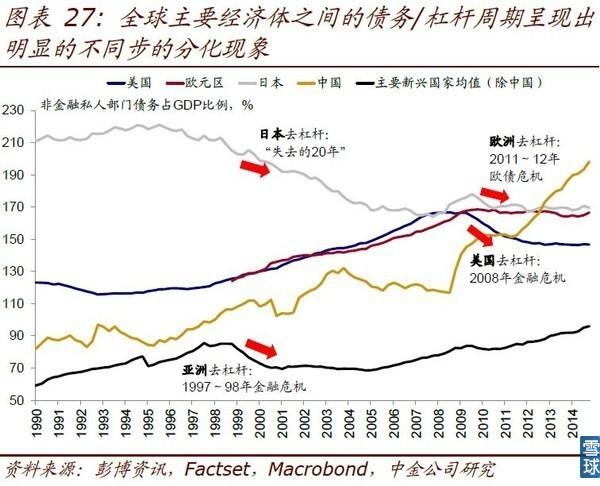 对人民币贬值和央行干预的看法