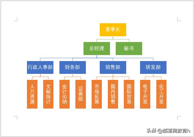 word打印技巧：怎么打印文档背景和结构图