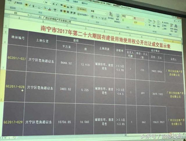 南宁土拍：望州路34亩旧改项目落地，这下老城区新房市场更热闹