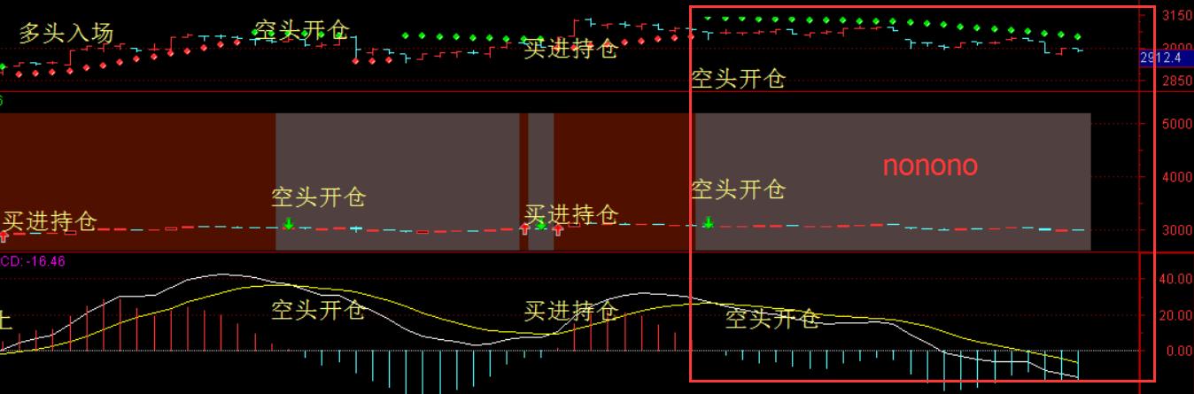 国庆节前继续缩量震荡，只做一种类型股票，推荐四只潜力股！