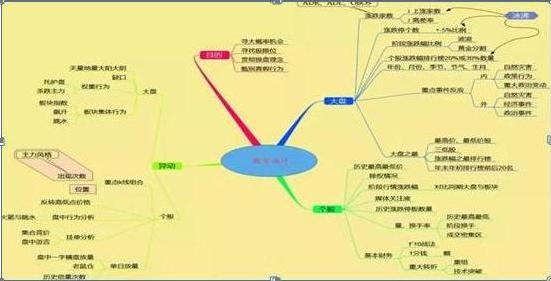 当前的中国股市，是满仓进场还是满仓踏空的人可怕？不满仓，这是我对绝大多数股民的忠告