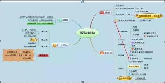 当前的中国股市，是满仓进场还是满仓踏空的人可怕？不满仓，这是我对绝大多数股民的忠告