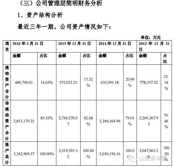 漳泽电力拟发债25亿元