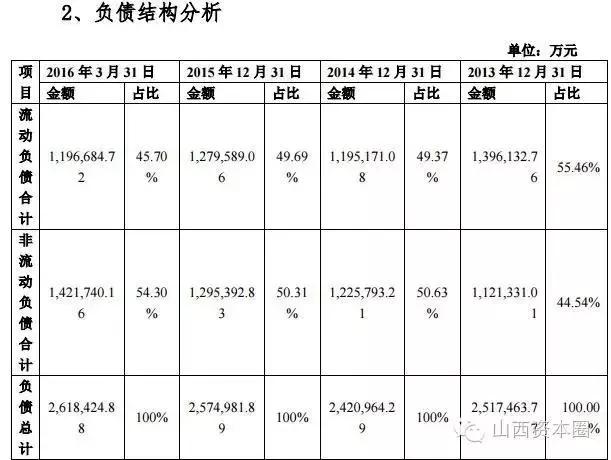 漳泽电力拟发债25亿元