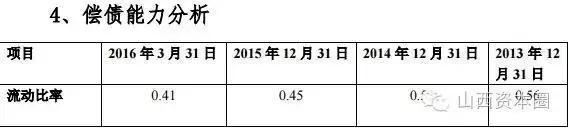 漳泽电力拟发债25亿元