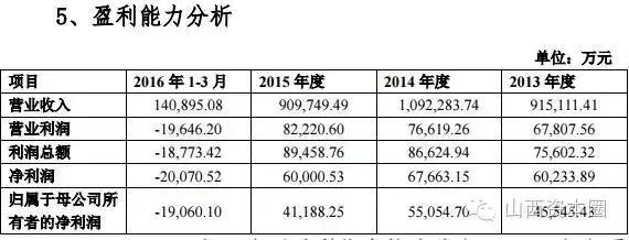 漳泽电力拟发债25亿元