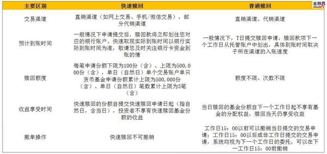 涨姿势了 有关货币基金的干货都在这里！