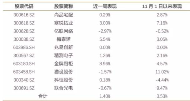 炒高送转季节快来了！最有可能高送转的10股