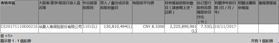 民生银行股东座次再生变，这对一致行动人“突袭”成功