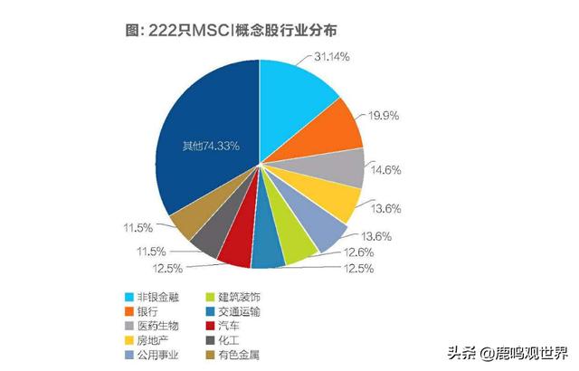 股指期货和期权的区别，股指期货对我国股市的影响，你都了解吗？