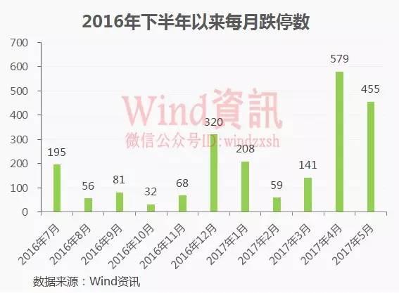 你要适应这样的A股：115股跌停，70股两日累跌超15%，大盘股却创新高！