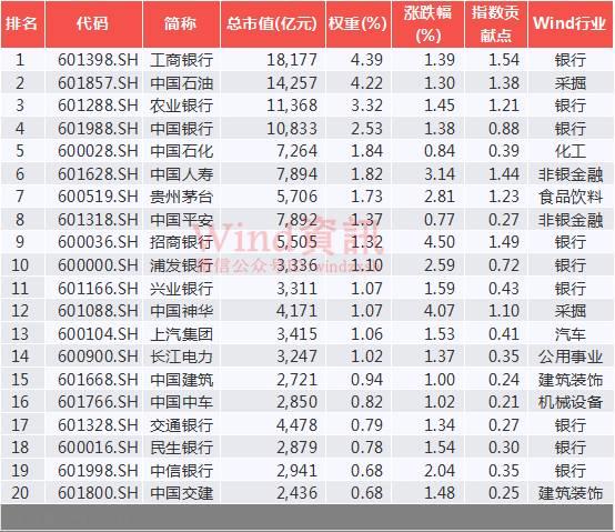 你要适应这样的A股：115股跌停，70股两日累跌超15%，大盘股却创新高！