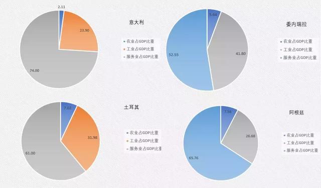 比惨！“崩盘四国”引领下一次金融危机！